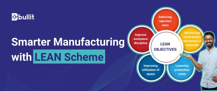 MSME Lean Scheme: Complete Eligibility, Benefits, and Application Guide